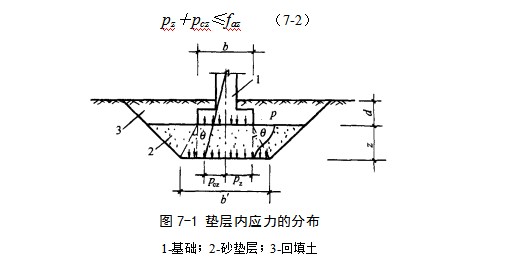 阳原地基处理