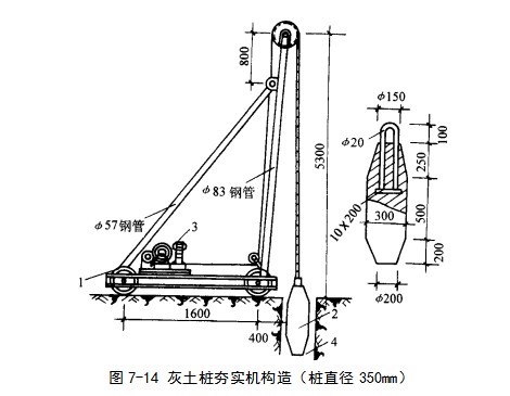 阳原挤密桩地基